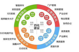 數字化能源與智慧工廠管控系統開發，賦能產業升級與文化創新融合