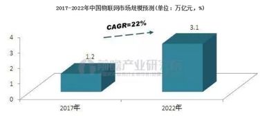 陜西國際商貿(mào)學(xué)院物聯(lián)網(wǎng)工程本科專業(yè) 聚焦網(wǎng)絡(luò)工程設(shè)計與創(chuàng)新應(yīng)用