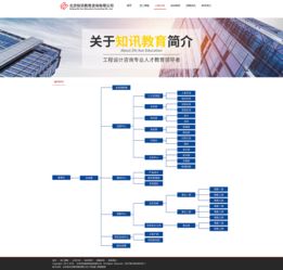 知訊教育 構建企業官網，賦能工程設計咨詢教育網絡工程發展